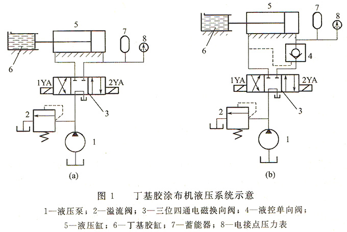 丁基膠涂布機液壓系統(tǒng)原理圖